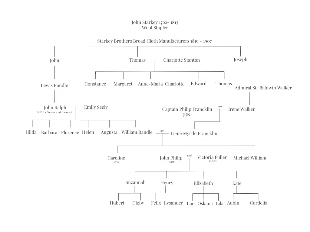 starkey family tree